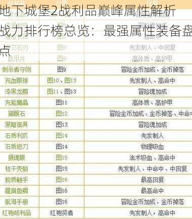 地下城堡2战利品巅峰属性解析 战力排行榜总览：最强属性装备盘点