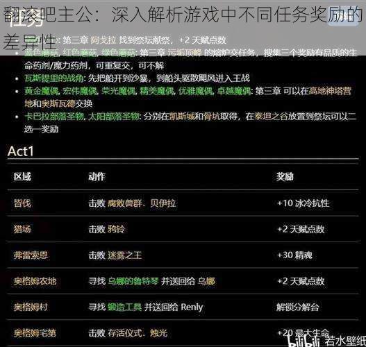 翻滚吧主公：深入解析游戏中不同任务奖励的差异性