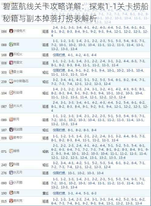 碧蓝航线关卡攻略详解：探索1-1关卡捞船秘籍与副本掉落打捞表解析
