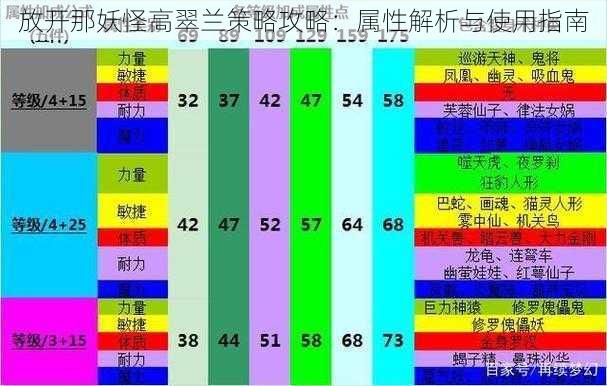 放开那妖怪高翠兰策略攻略：属性解析与使用指南