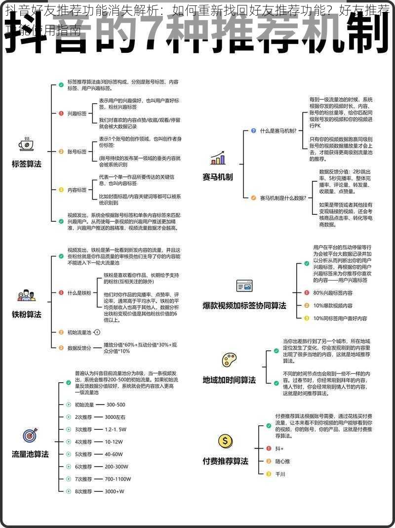 抖音好友推荐功能消失解析：如何重新找回好友推荐功能？好友推荐功能使用指南