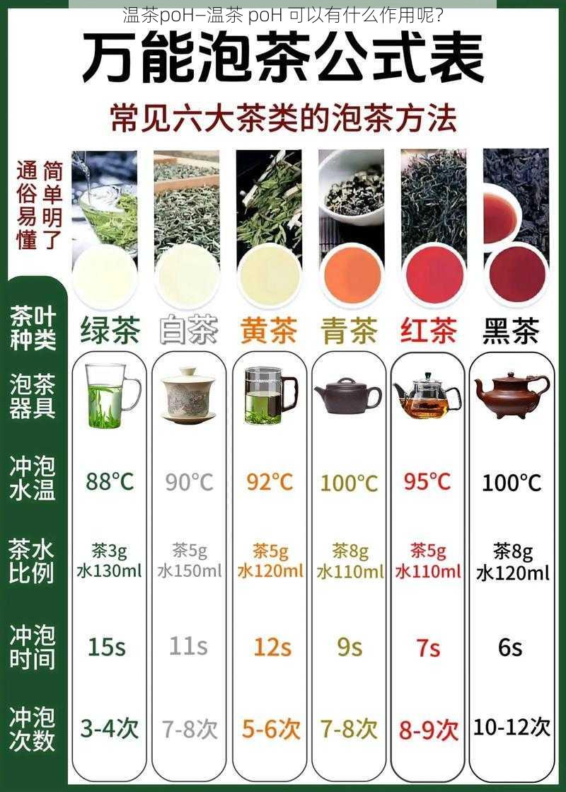 温茶poH—温茶 poH 可以有什么作用呢？