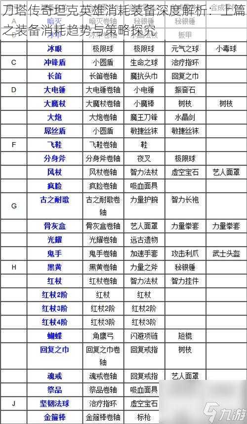 刀塔传奇坦克英雄消耗装备深度解析：上篇之装备消耗趋势与策略探究