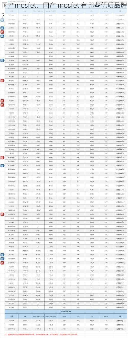 国产mosfet、国产 mosfet 有哪些优质品牌？