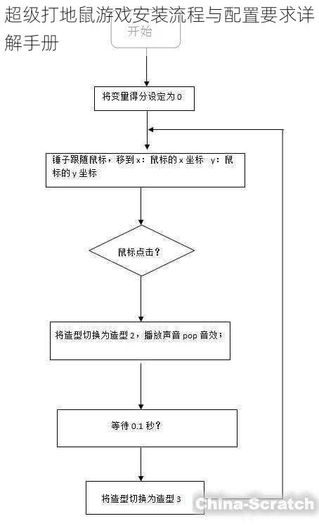 超级打地鼠游戏安装流程与配置要求详解手册