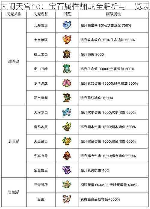 大闹天宫hd：宝石属性加成全解析与一览表