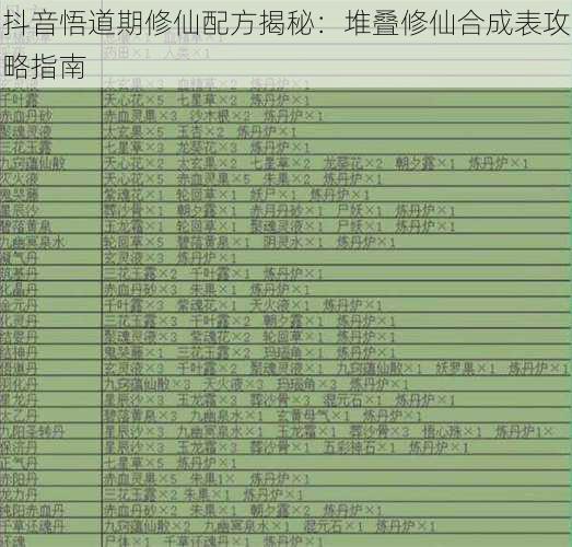 抖音悟道期修仙配方揭秘：堆叠修仙合成表攻略指南