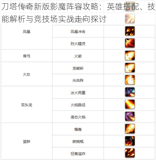 刀塔传奇新版影魔阵容攻略：英雄搭配、技能解析与竞技场实战走向探讨