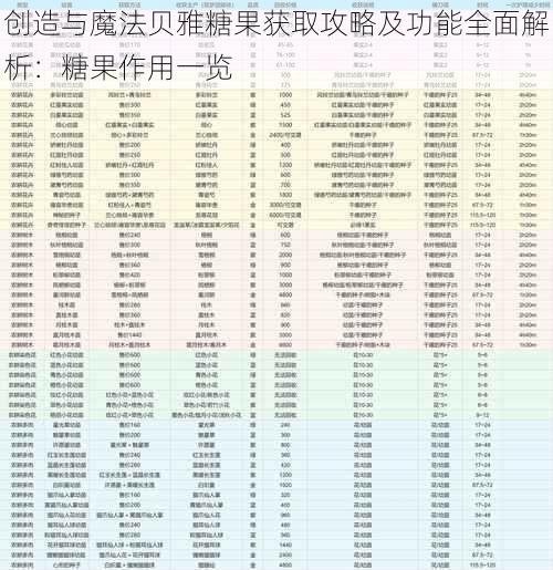 创造与魔法贝雅糖果获取攻略及功能全面解析：糖果作用一览