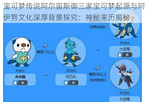 宝可梦传说阿尔宙斯御三家宝可梦起源与阿伊努文化深厚背景探究：神秘来历揭秘