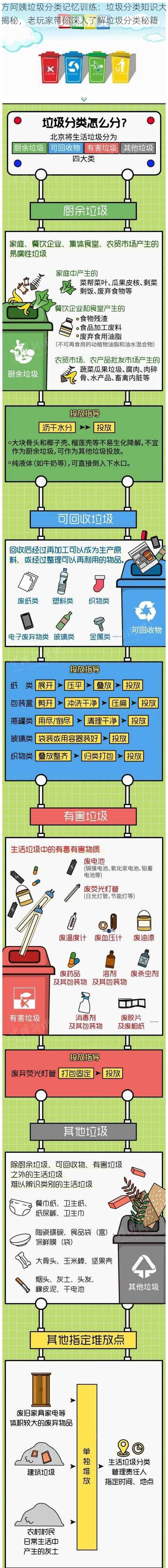 方阿姨垃圾分类记忆训练：垃圾分类知识大揭秘，老玩家带你深入了解垃圾分类秘籍