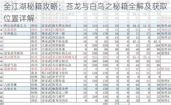 全江湖秘籍攻略：苍龙与白鸟之秘籍全解及获取位置详解