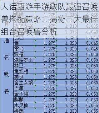 大话西游手游敏队最强召唤兽搭配策略：揭秘三大最佳组合召唤兽分析