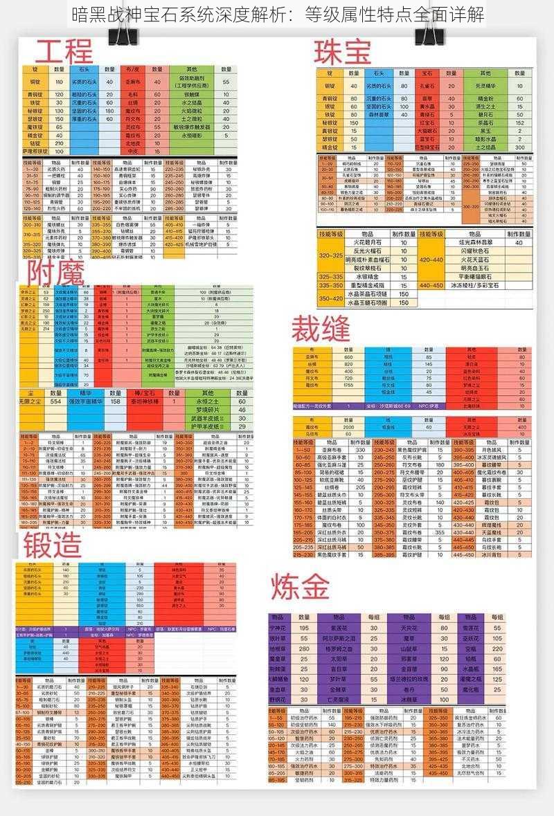 暗黑战神宝石系统深度解析：等级属性特点全面详解