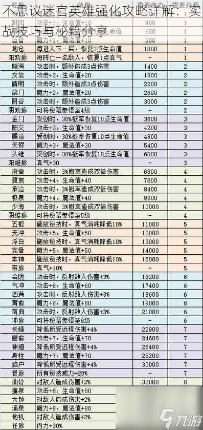 不思议迷宫英雄强化攻略详解：实战技巧与秘籍分享