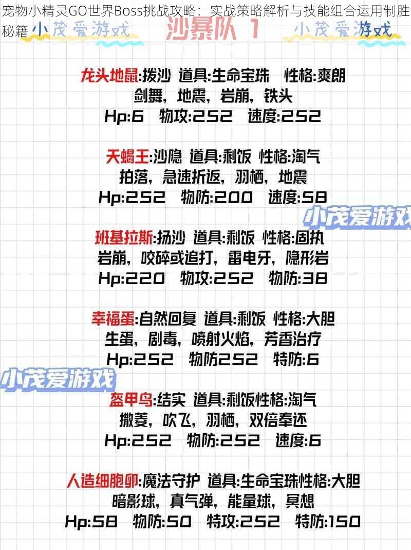 宠物小精灵GO世界Boss挑战攻略：实战策略解析与技能组合运用制胜秘籍