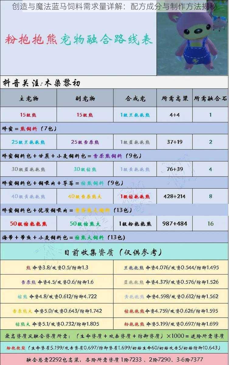 创造与魔法蓝马饲料需求量详解：配方成分与制作方法揭秘