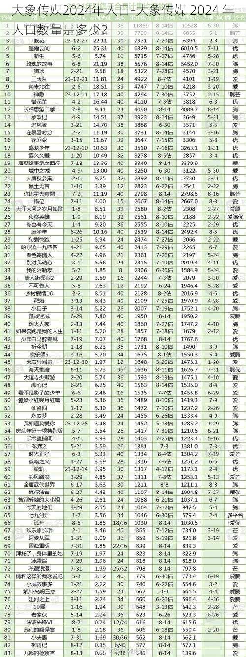 大象传媒2024年人口-大象传媒 2024 年人口数量是多少？