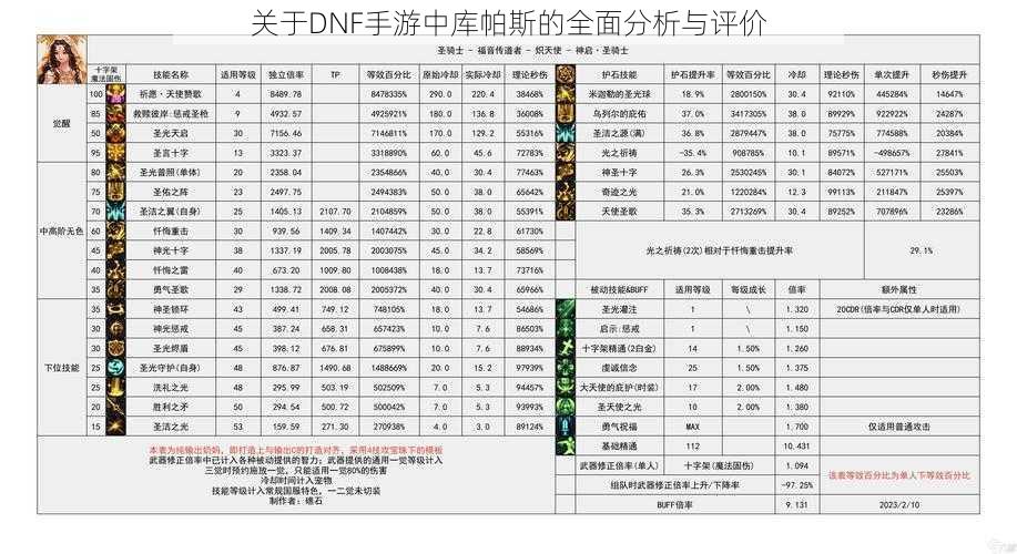 关于DNF手游中库帕斯的全面分析与评价