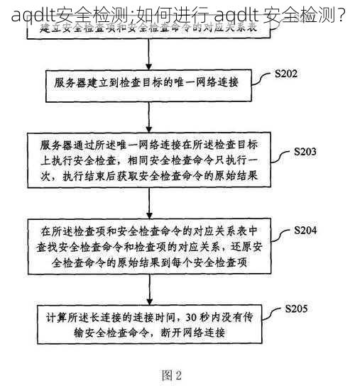 aqdlt安全检测;如何进行 aqdlt 安全检测？