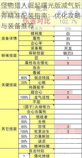 怪物猎人崛起曙光版减气斩斧精准配装指南：优化攻略与装备推荐