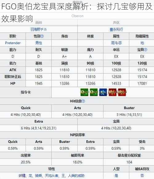 FGO奥伯龙宝具深度解析：探讨几宝够用及效果影响