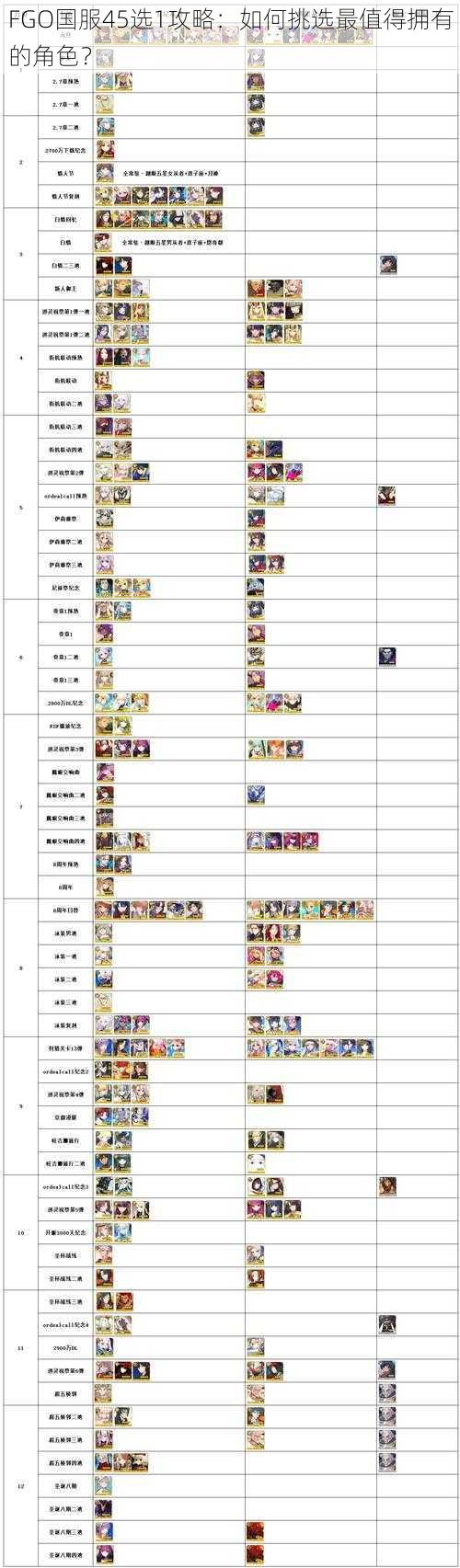 FGO国服45选1攻略：如何挑选最值得拥有的角色？