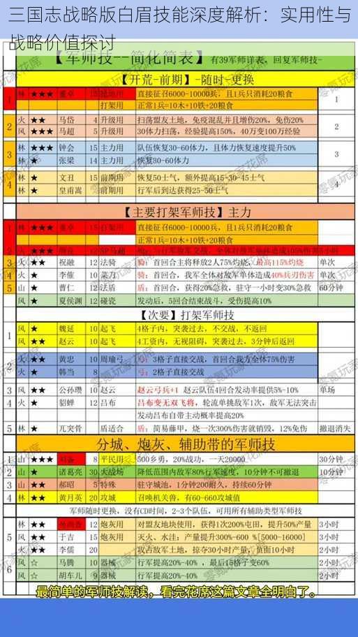 三国志战略版白眉技能深度解析：实用性与战略价值探讨