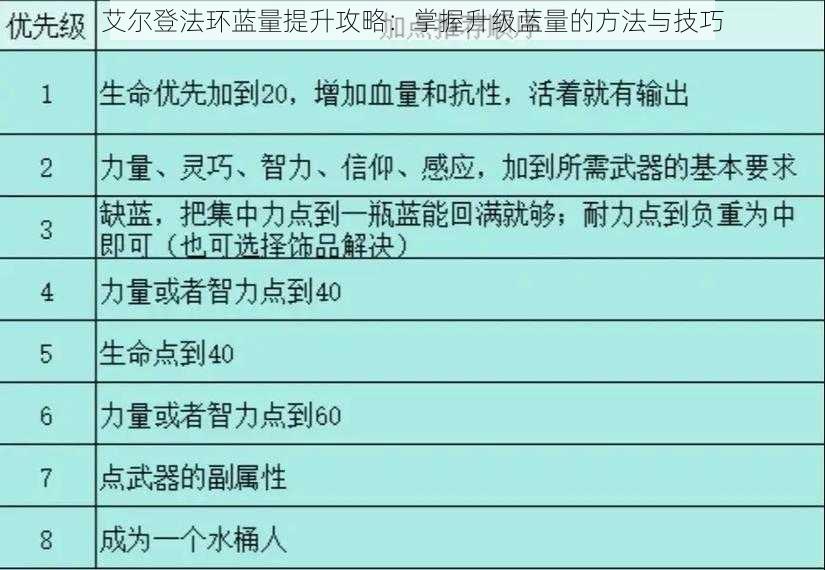 艾尔登法环蓝量提升攻略：掌握升级蓝量的方法与技巧