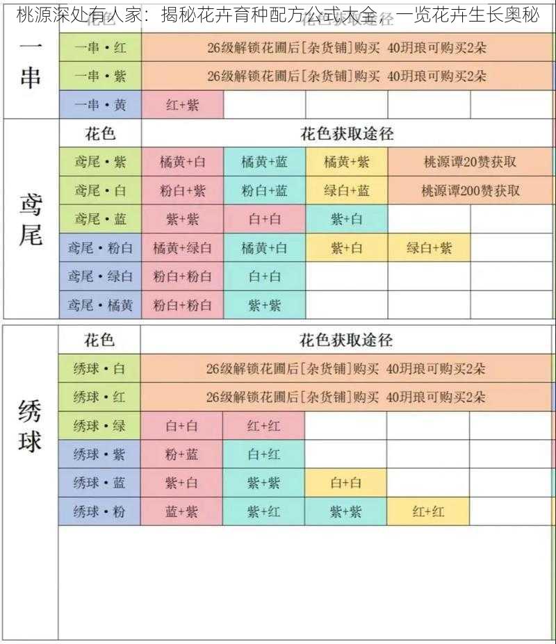 桃源深处有人家：揭秘花卉育种配方公式大全，一览花卉生长奥秘