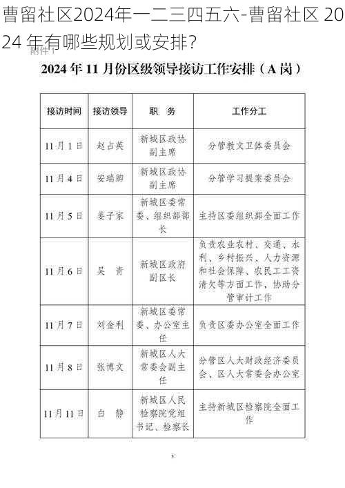 曹留社区2024年一二三四五六-曹留社区 2024 年有哪些规划或安排？