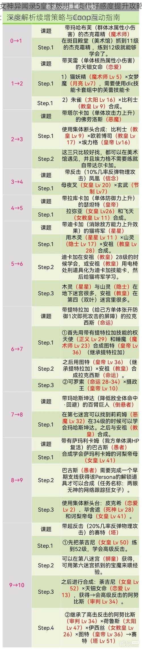 女神异闻录5皇家版川上贞代好感度提升攻略：深度解析续增策略与Coop互动指南