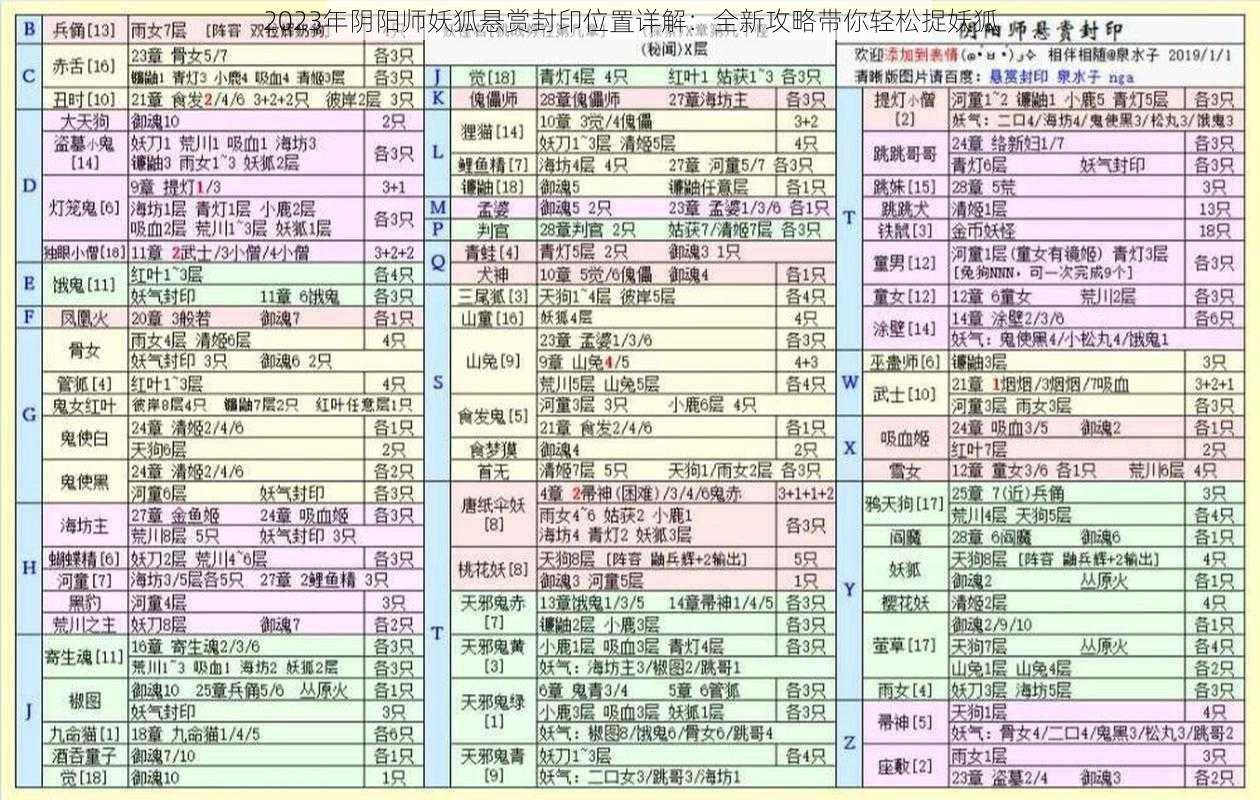 2023年阴阳师妖狐悬赏封印位置详解：全新攻略带你轻松捉妖狐