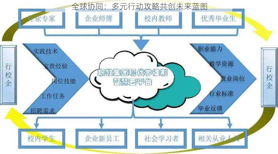 全球协同：多元行动攻略共创未来蓝图