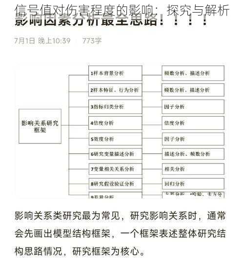 信号值对伤害程度的影响：探究与解析