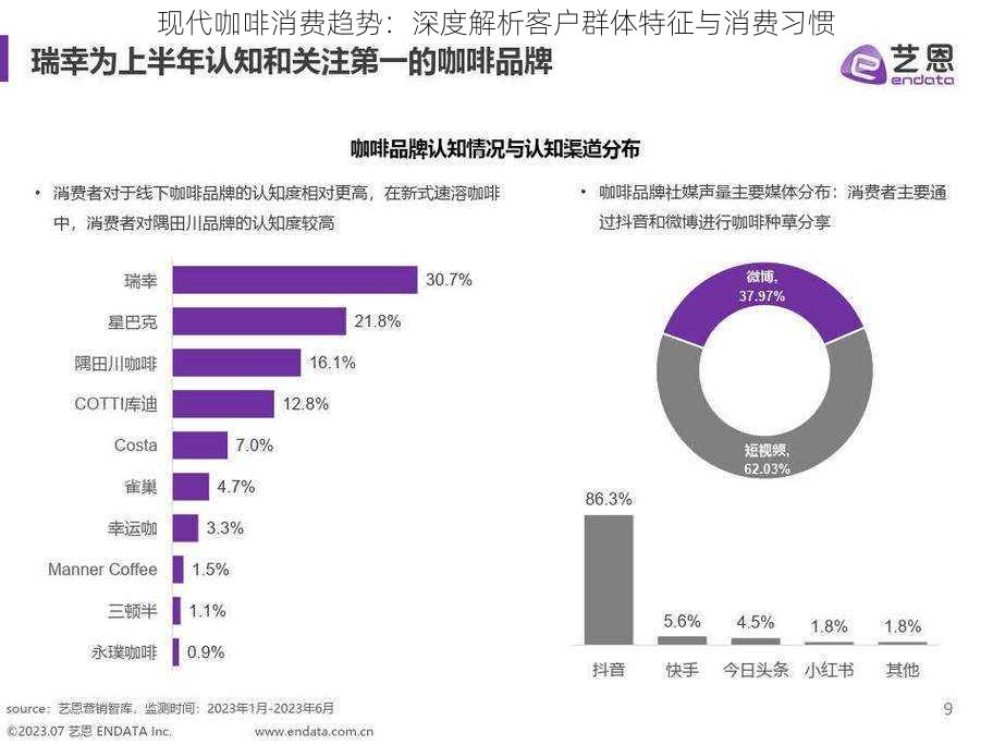 现代咖啡消费趋势：深度解析客户群体特征与消费习惯