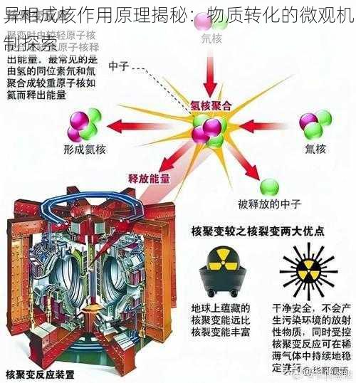 异相成核作用原理揭秘：物质转化的微观机制探索