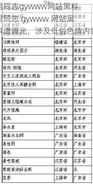 男同志gywww网站黑料 男同志 gywww 网站黑料遭曝光，涉及低俗色情内容