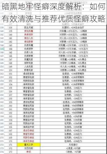 暗黑地牢怪癖深度解析：如何有效清洗与推荐优质怪癖攻略