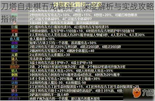 刀塔自走棋五龙羁绊：深度解析与实战攻略指南