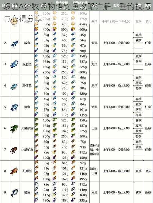 哆啦A梦牧场物语钓鱼攻略详解：垂钓技巧与心得分享