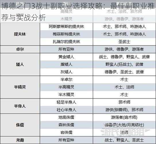 博德之门3战士副职业选择攻略：最佳副职业推荐与实战分析