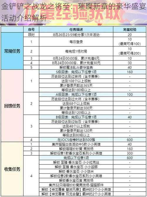 金铲铲之战龙之将至：璀璨新章的豪华盛宴活动介绍解析