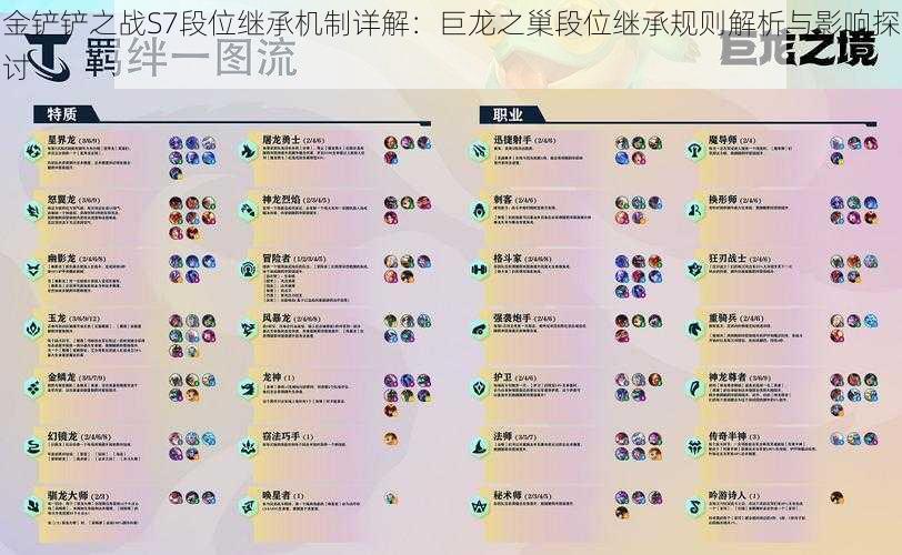 金铲铲之战S7段位继承机制详解：巨龙之巢段位继承规则解析与影响探讨