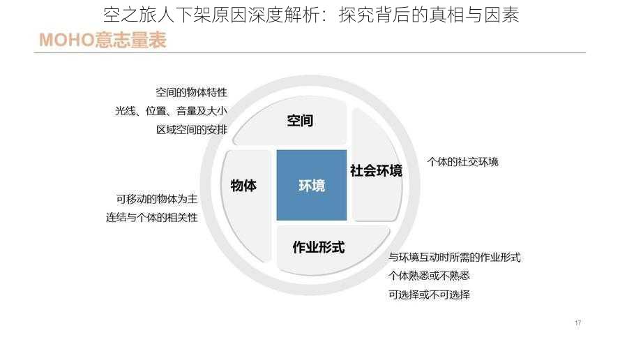 空之旅人下架原因深度解析：探究背后的真相与因素