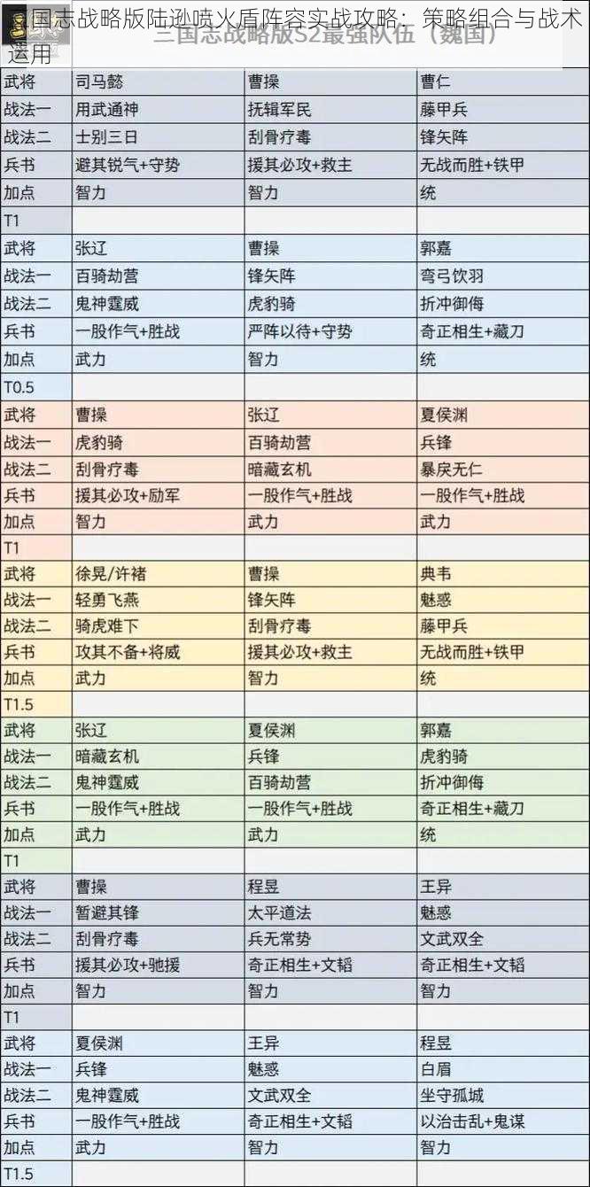 三国志战略版陆逊喷火盾阵容实战攻略：策略组合与战术运用