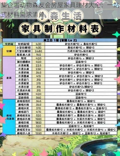 集合啦动物森友会房屋家具建材大全：一站式材料需求清单