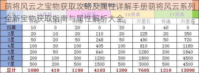 萌将风云之宝物获取攻略及属性详解手册萌将风云系列全新宝物获取指南与属性解析大全