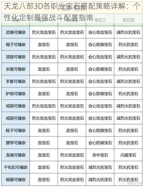 天龙八部3D各职业宝石搭配策略详解：个性化定制最强战斗配置指南