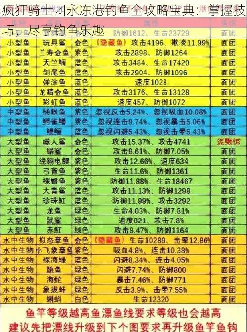 疯狂骑士团永冻港钓鱼全攻略宝典：掌握技巧，尽享钓鱼乐趣